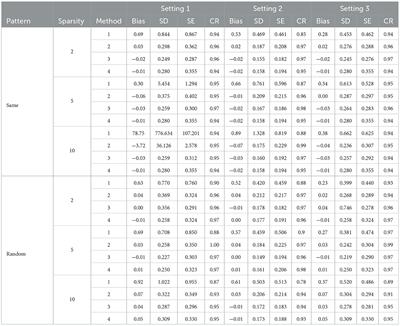 Regression calibration utilizing biomarkers developed from high-dimensional metabolites